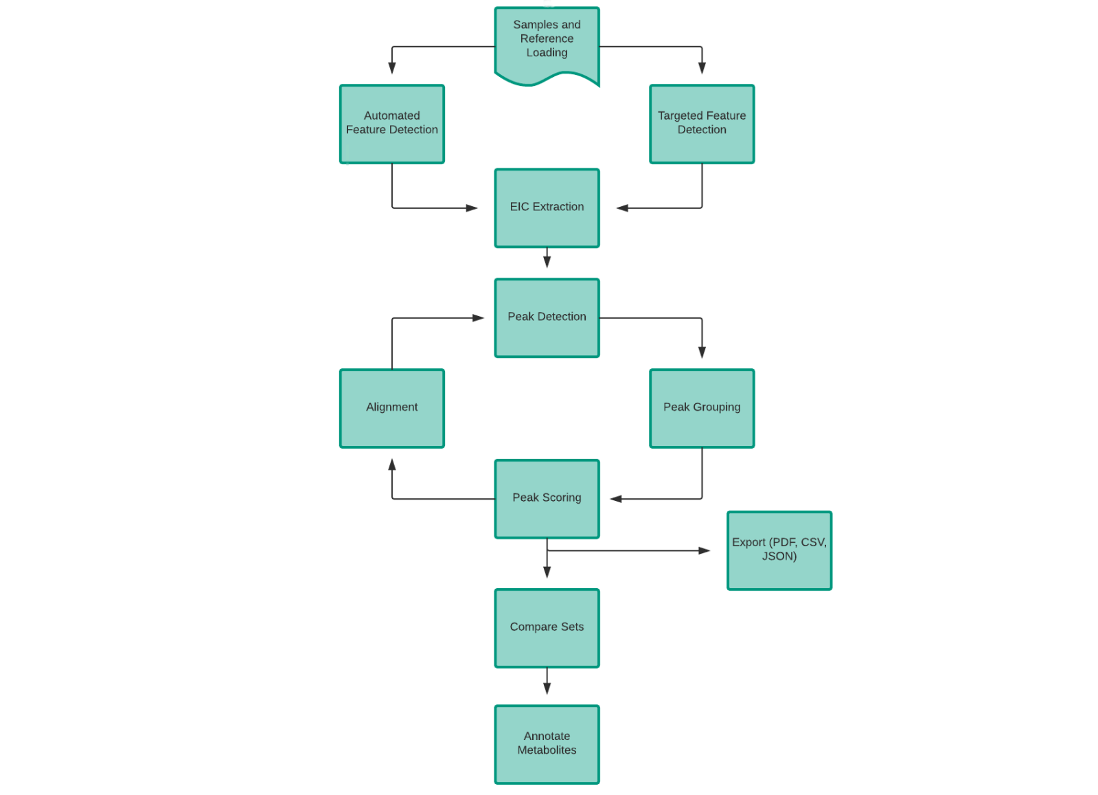_images/Workflow.png